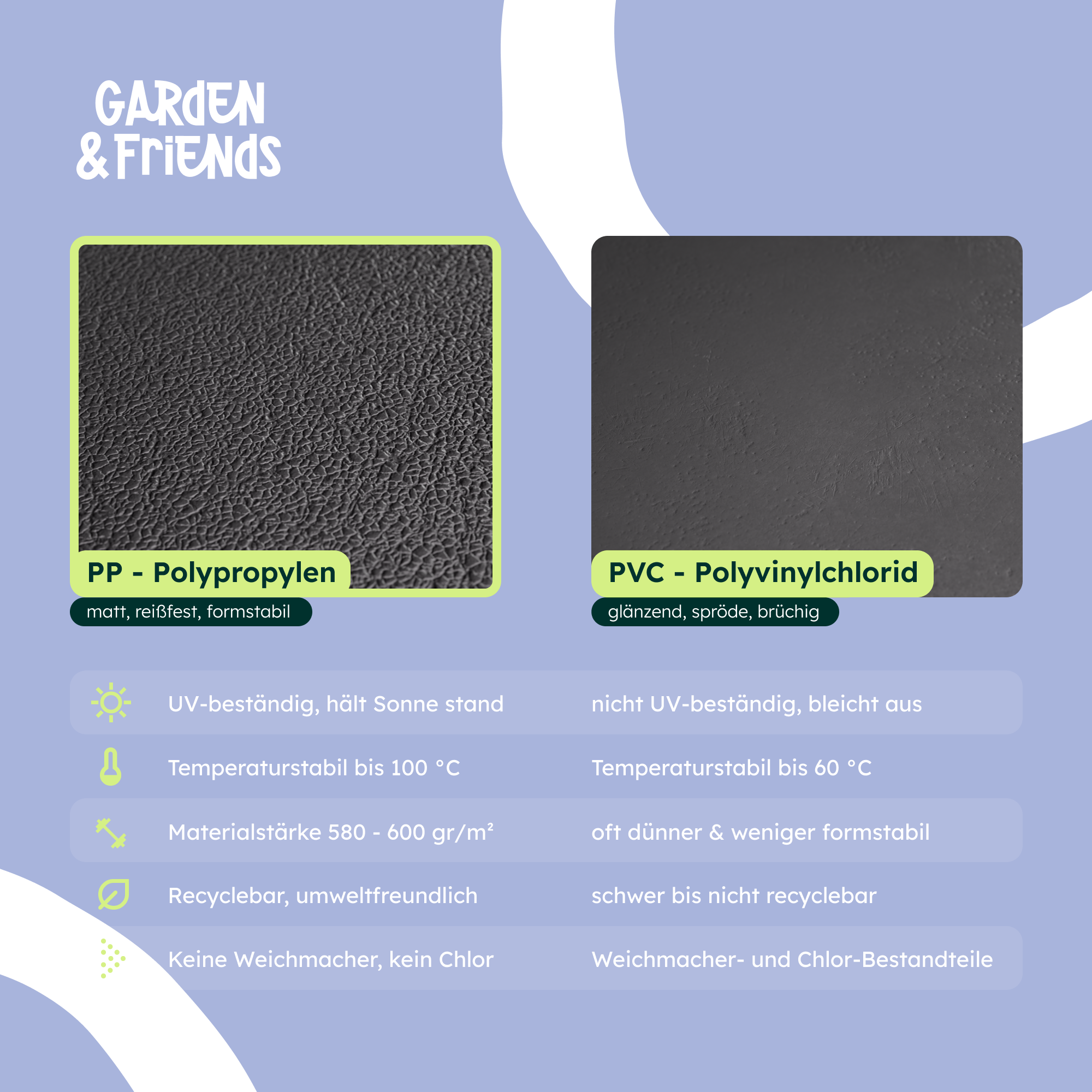 FARA PVC-Free Polypropylene Fence Privacy Screen Strips - Stone Look, No Plasticisers, No Yellowing (UV Class 10) - 26 m Long, 19 cm High, 10-Year Guarantee, Privacy Screen Tape with Orange Skin Shape