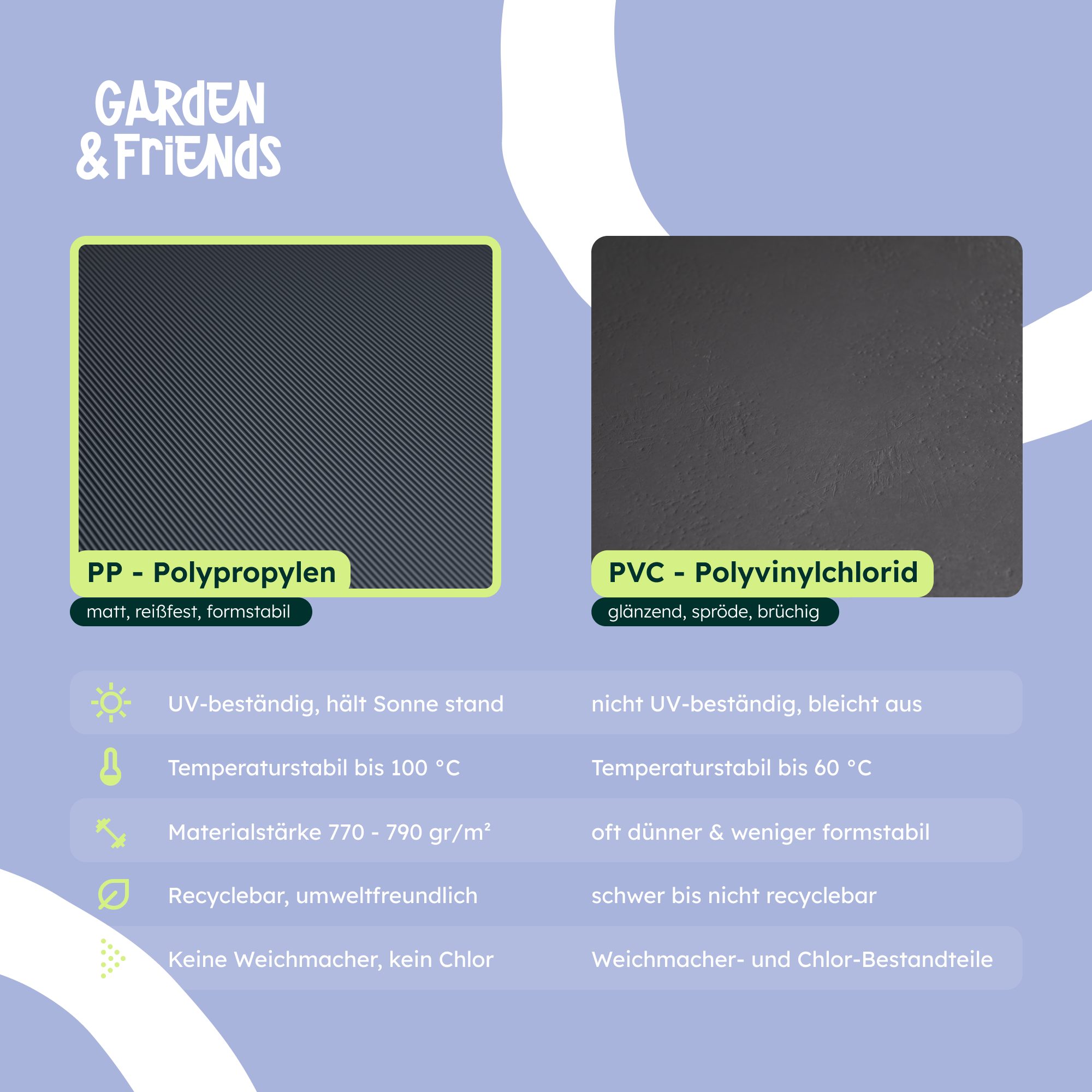 MILA PVC-Free Polypropylene Fence Privacy Screen Strips - Carbon Look, No Plasticisers, No Yellowing (UV Class 10) - 26 m Long, 19 cm High, 10-Year Guarantee, Privacy Screen Tape with Smart Mat Shape