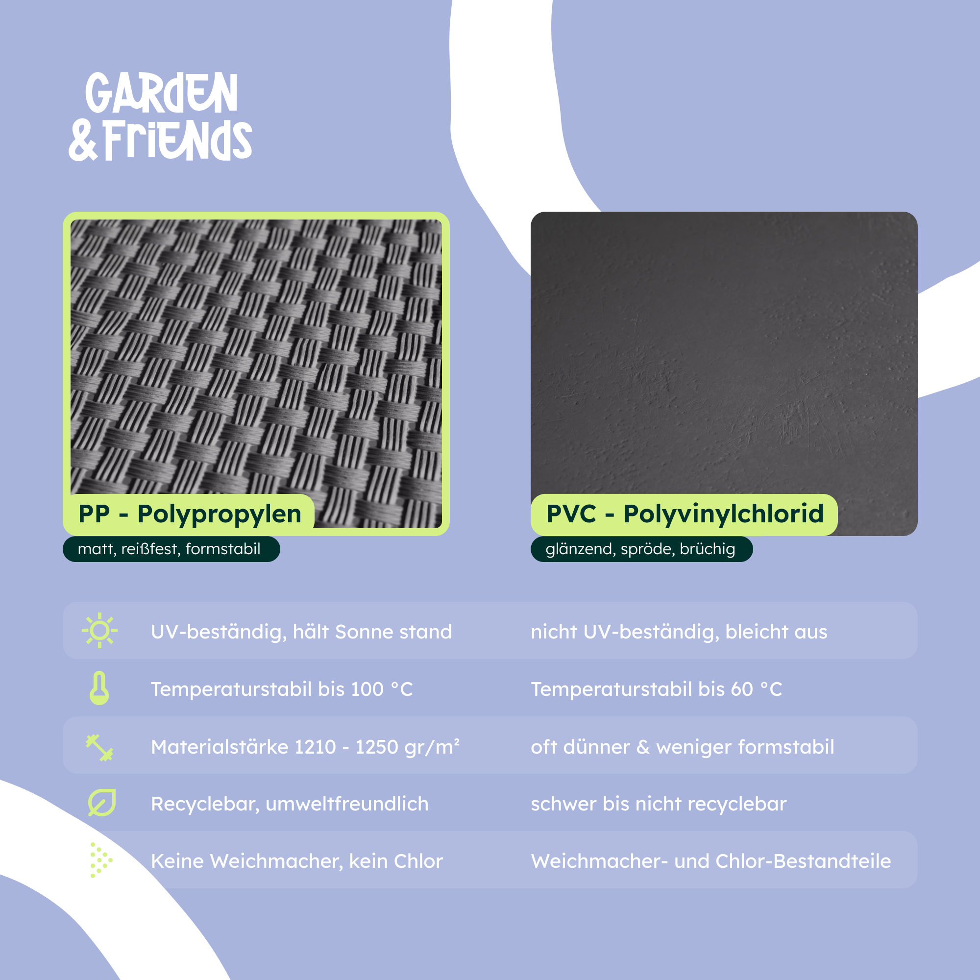 WOVA PVC-Free Polypropylene Fence Privacy Screen Strips - Rattan Look, No Plasticisers, No Yellowing (UV Class 10) - 26 m Long, 19 cm High, 10-Year Guarantee, Privacy Screen Tape with Technorattan Shape